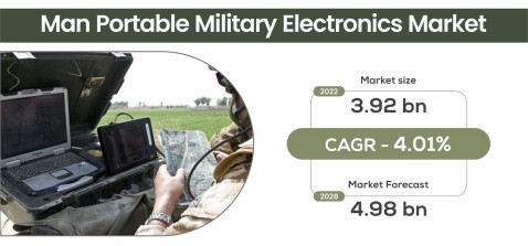 Man-Portable-Military-Electronics-Market-Insights